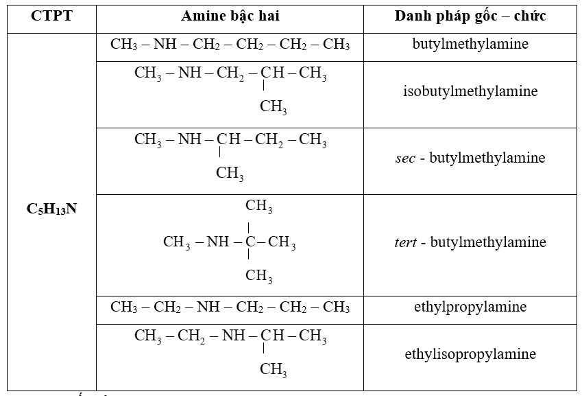Cách viết công thức và gọi tên amin đơn chức