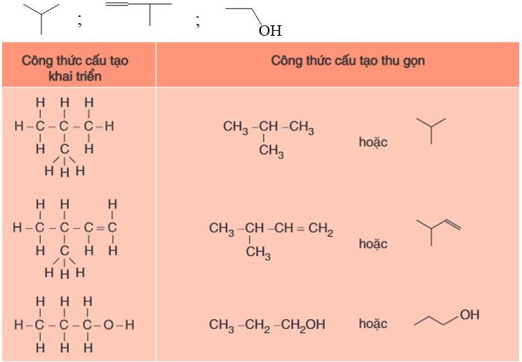 Cách viết và biểu diễn công thức cấu tạo trong hóa học