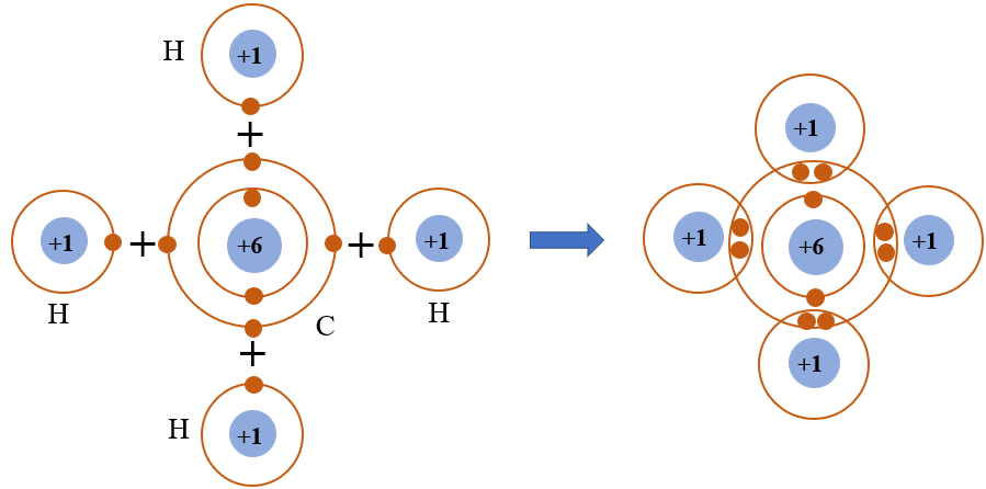 Cấu tạo phân tử CH4 và các liên kết hóa học