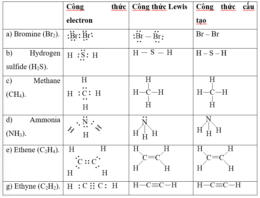 Cấu tạo phân tử và công thức electron của C2H5OH