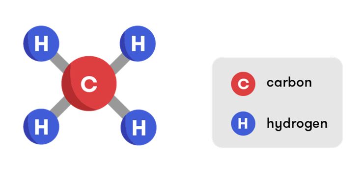 Cấu tạo phân tử và đặc điểm hóa học của metan