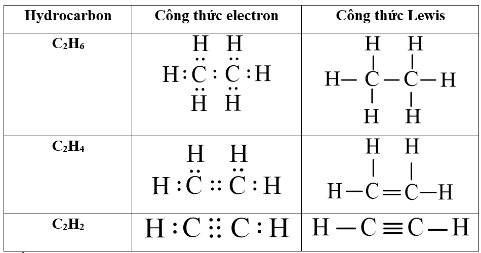 Cấu tạo phân tử và liên kết trong C2H6