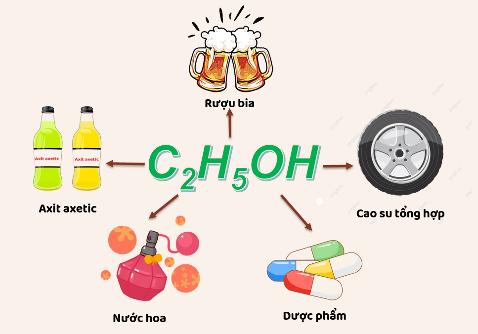 Cấu tạo phân tử và thành phần hóa học của dầu ăn