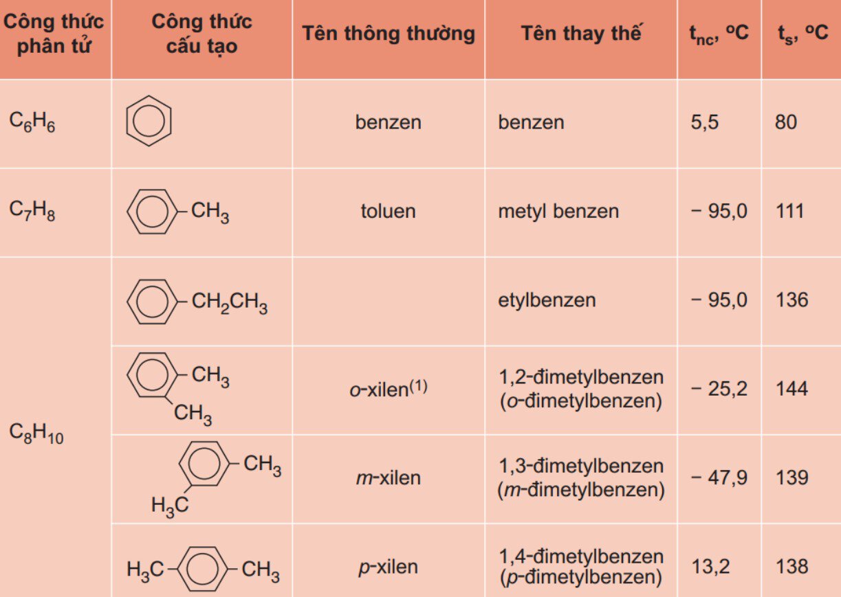 Cấu tạo và đặc điểm của ankin benzen trong hóa học hữu cơ