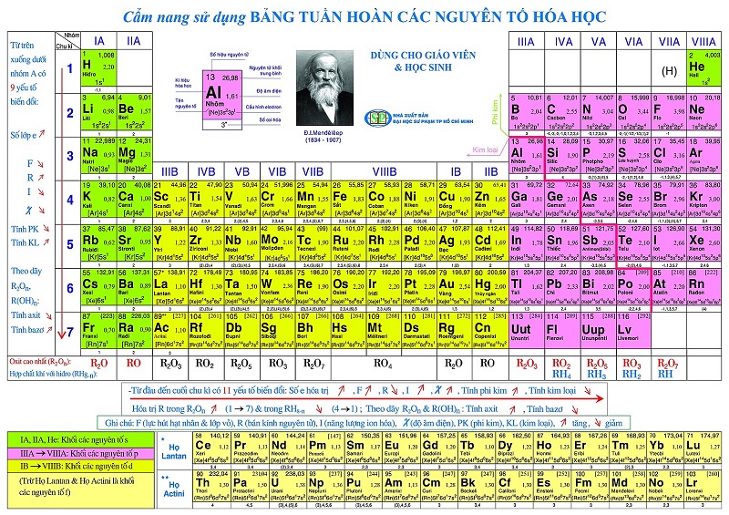 Cấu tạo và đặc điểm của nguyên tử clo trong bảng tuần hoàn