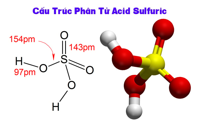 Cấu tạo và đặc điểm phân tử của H2SO4