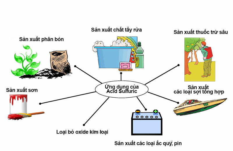 Cấu tạo và tính chất đặc trưng của nguyên tố lưu huỳnh