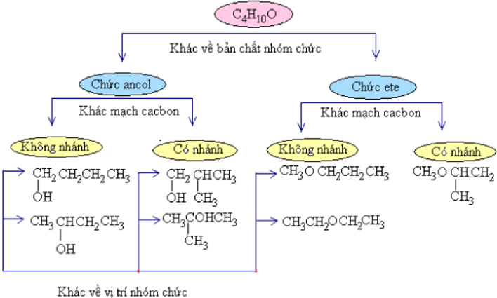 Cấu trúc phân tử của các hợp chất trong chanh