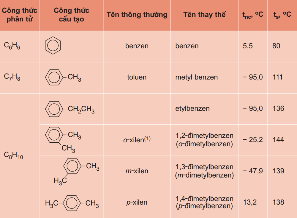 Công thức cấu tạo CO và ý nghĩa trong hóa học