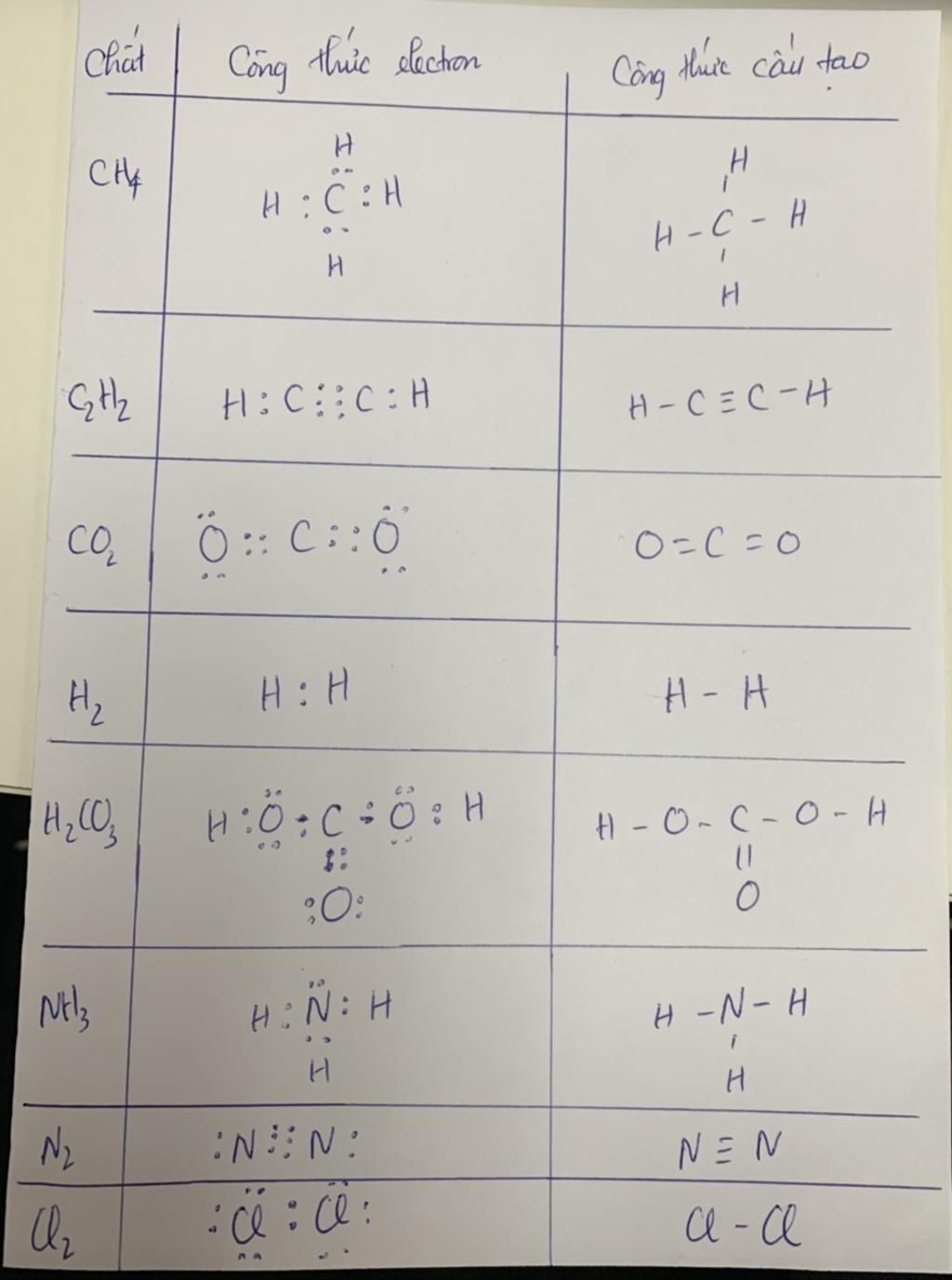 Công thức cấu tạo của CO2