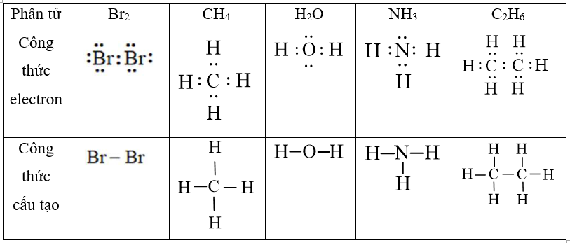 Công thức cấu tạo NH3