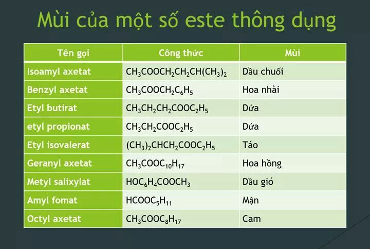 Công thức của etyl propionat