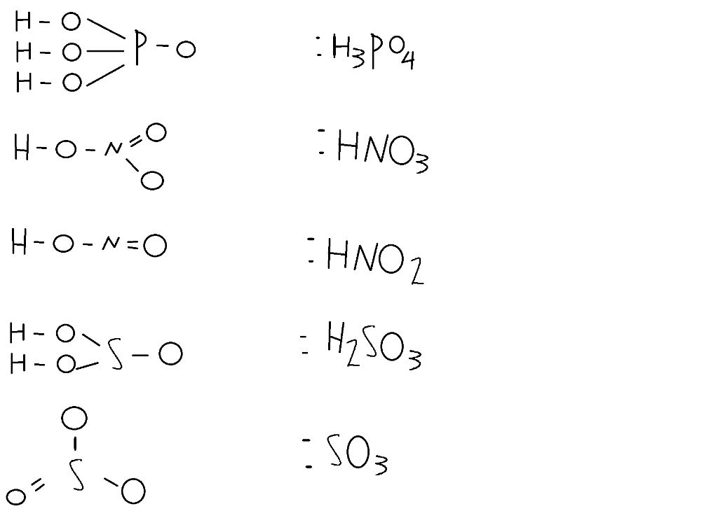 Công thức electron và cấu trúc Lewis của HNO2