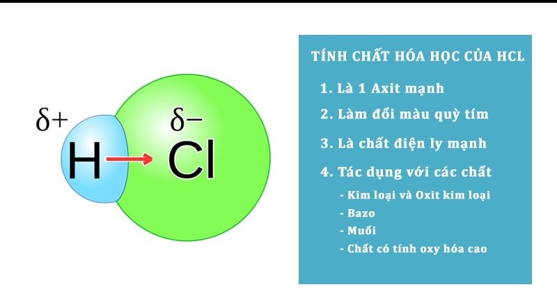 Công thức hóa học của axit clohiđric