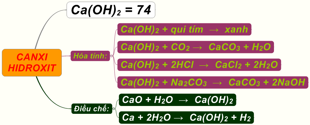 Công thức hóa học của canxi hiđroxit