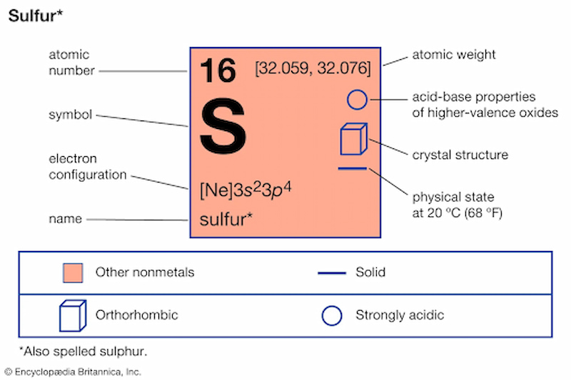 Công thức hóa học của lưu huỳnh và các dạng tồn tại