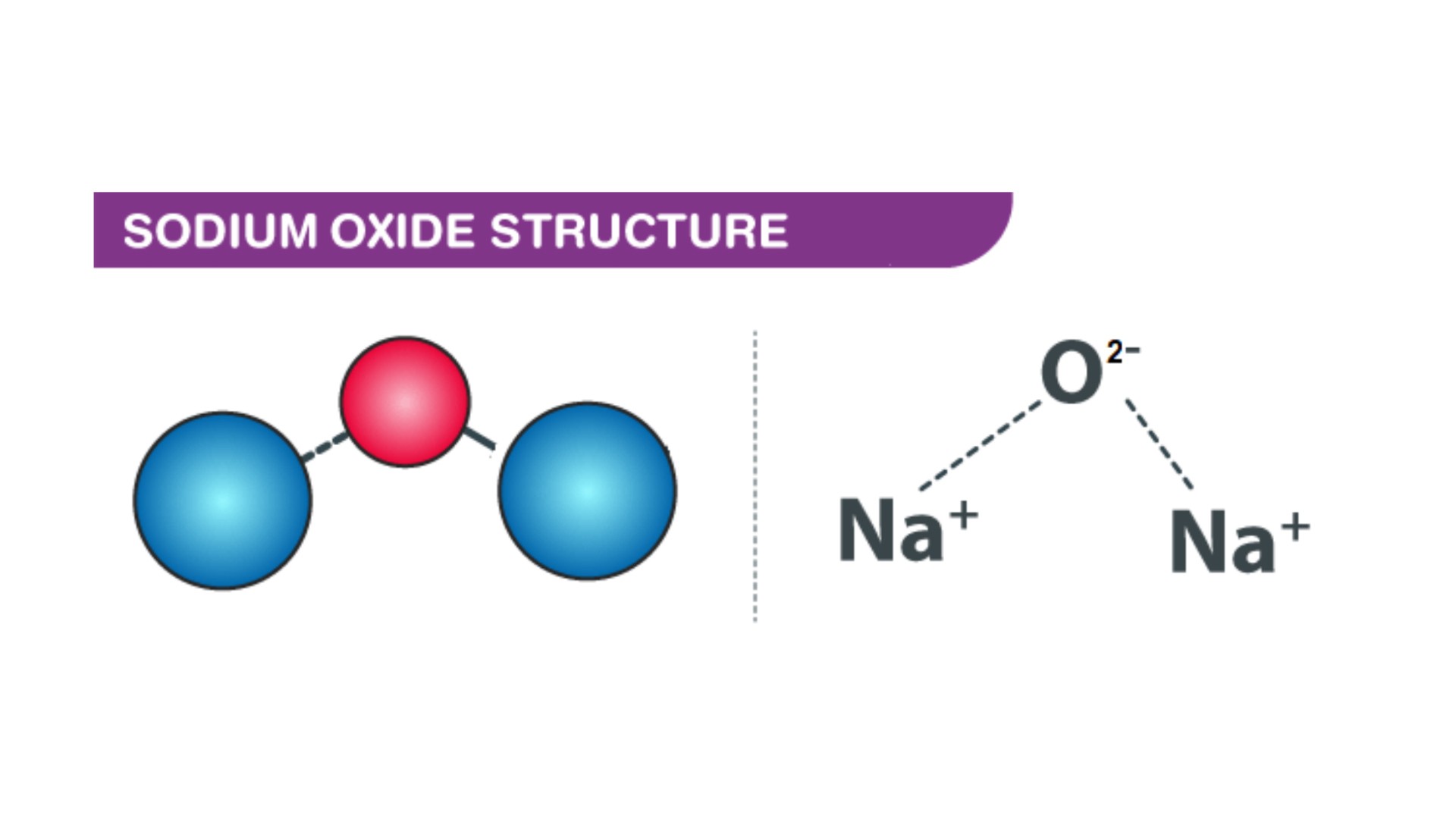 Công thức hóa học của natri oxit