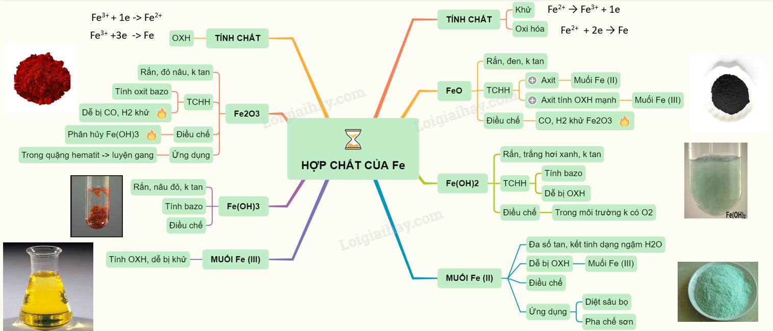 Công thức hóa học của sắt 2 hiđroxit