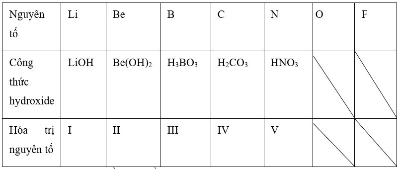 Công thức hydroxide