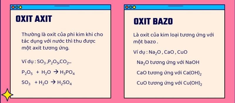 Công thức oxit axit