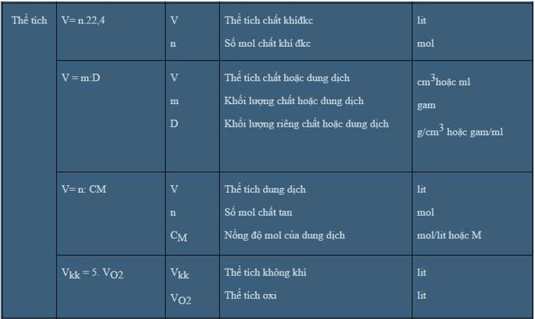 Công thức tính thể tích trong hóa học