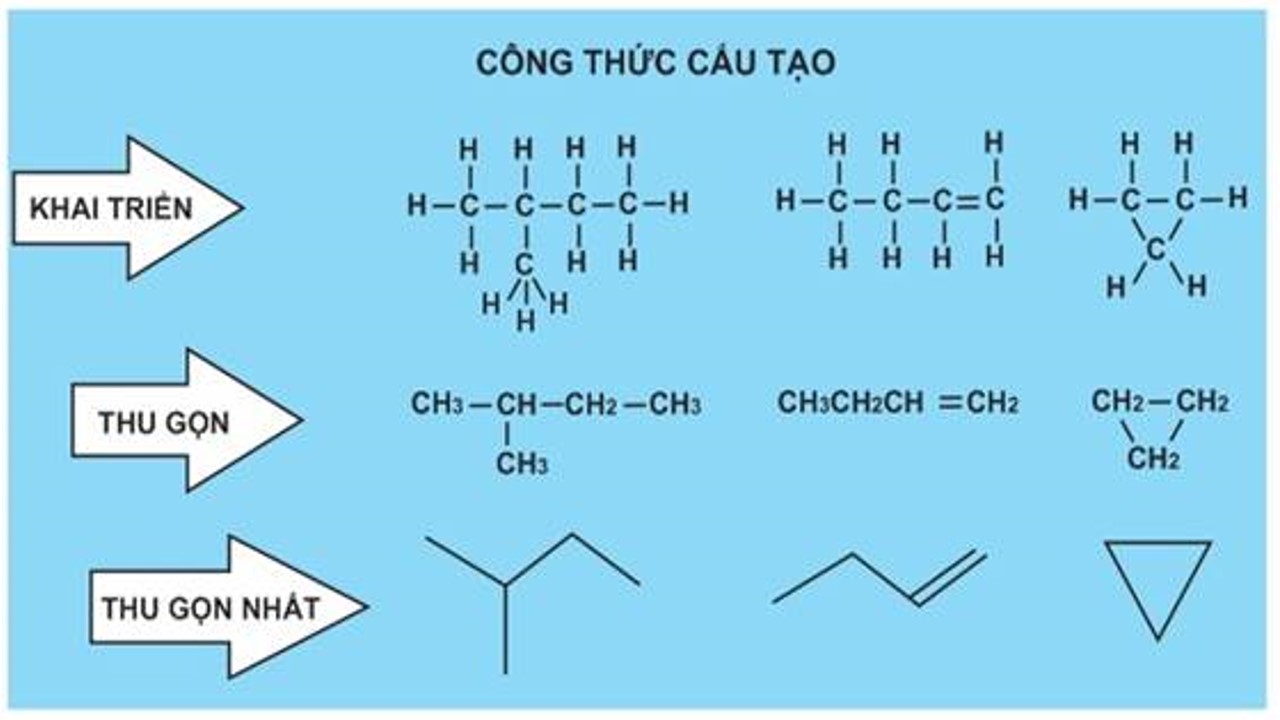 Công thức tổng quát của các dãy hiđrocacbon quan trọng