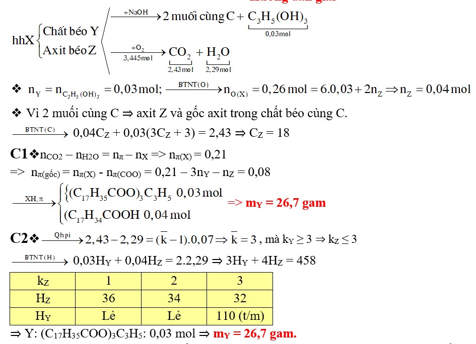 Công thức tổng quát và cách viết công thức triglixerit