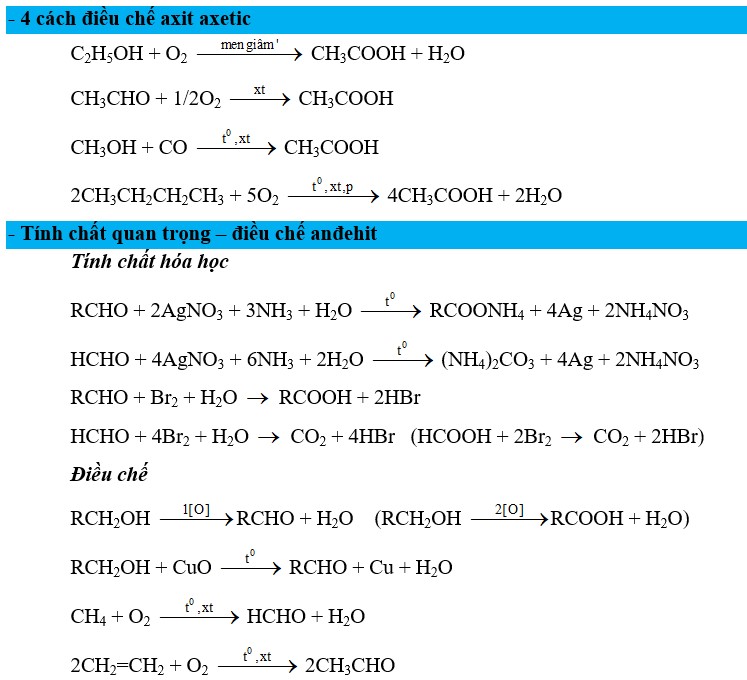 Este metyl acrilat có công thức là CH2=CH-COOCH3