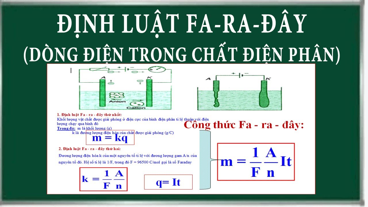 Hướng dẫn giải bài tập điện phân theo định luật Faraday