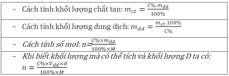 Hướng dẫn tính nồng độ mol và nồng độ phần trăm