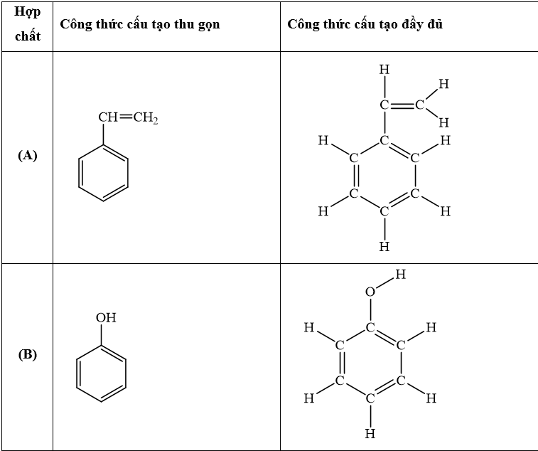 Hướng dẫn viết công thức cấu tạo cho các hợp chất hữu cơ quan trọng