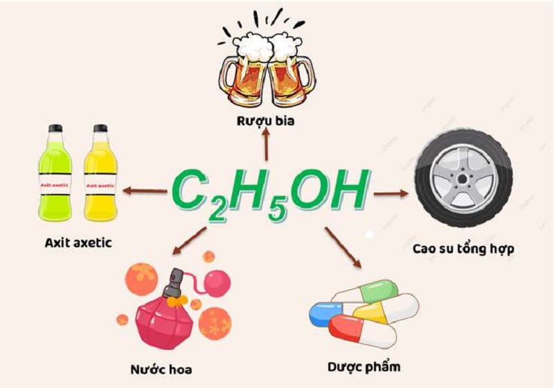 Phân loại và các dạng ancol anlylic phổ biến