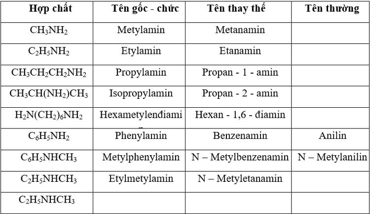 Phân loại và công thức chung của amin