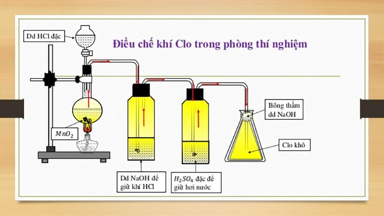 Phương pháp điều chế kali clorua trong phòng thí nghiệm