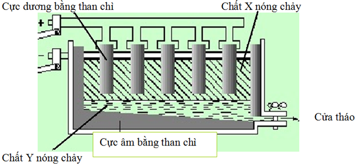 Phương pháp điều chế và sản xuất nhôm oxit công nghiệp