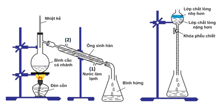 Phương pháp điều chế và tổng hợp isoamyl axetat trong phòng thí nghiệm