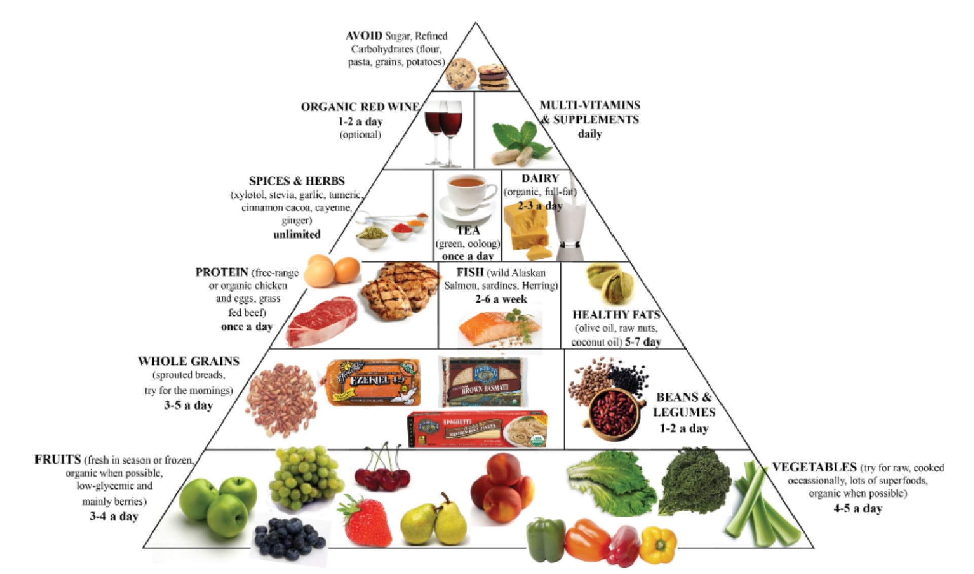 Phương pháp nhận biết và phân biệt carbohydrate