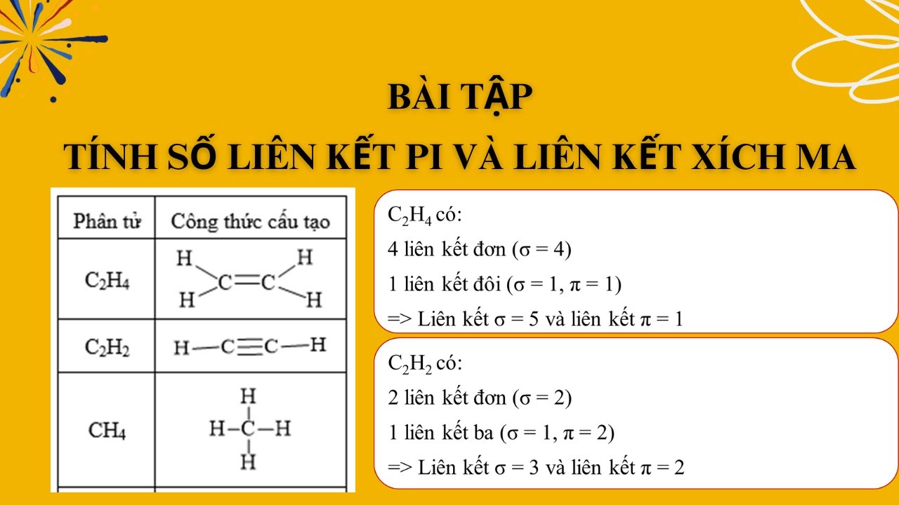 Phương pháp xác định số liên kết hidro trong các hợp chất