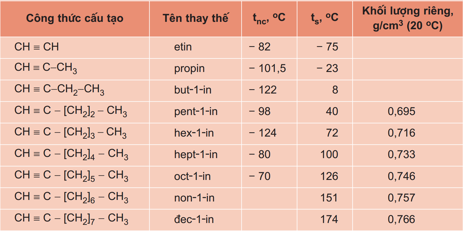 Propin công thức và cấu tạo phân tử