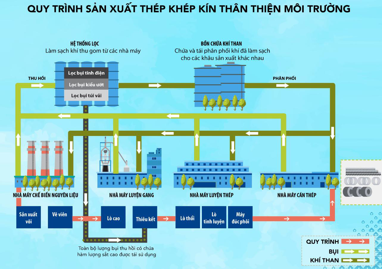 Quy trình sản xuất gang từ quặng sắt