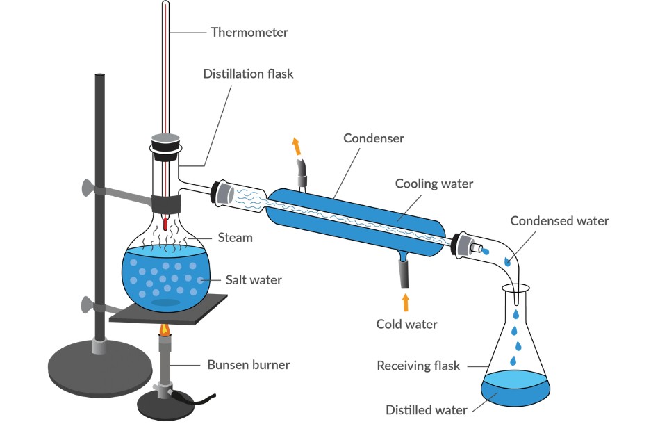 Quy trình sản xuất và cách làm nước cất trong phòng thí nghiệm
