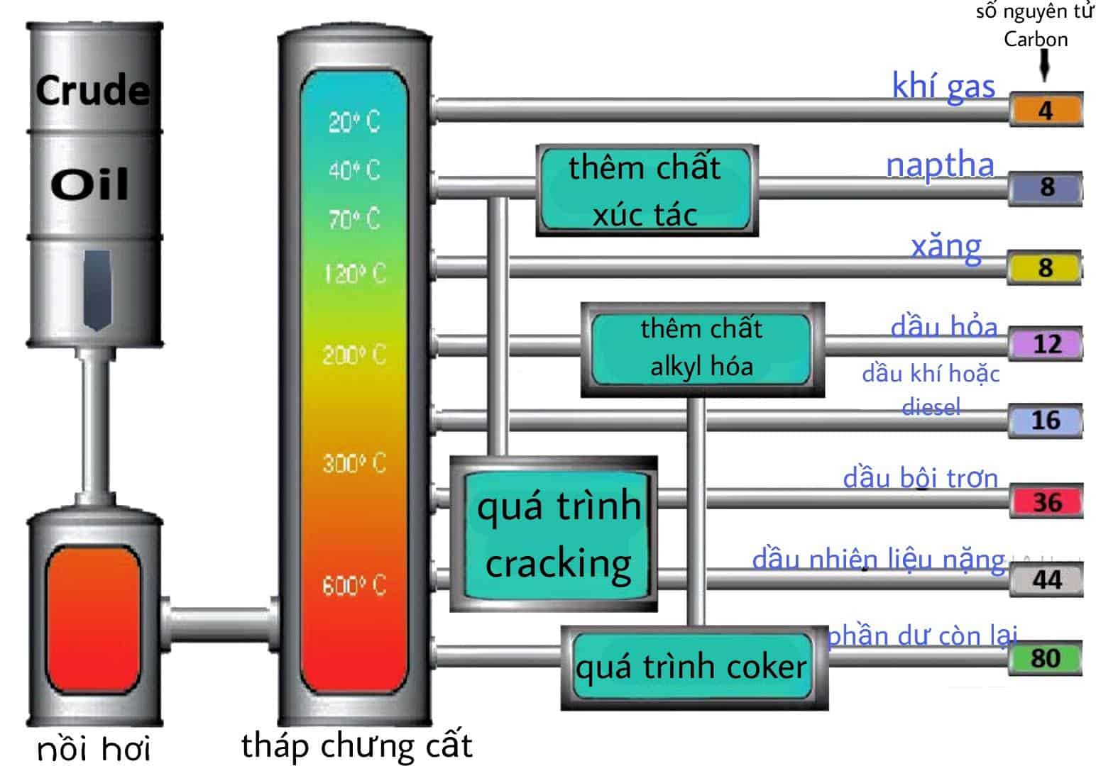 Quy trình sản xuất và chế tạo PVC từ nguyên liệu