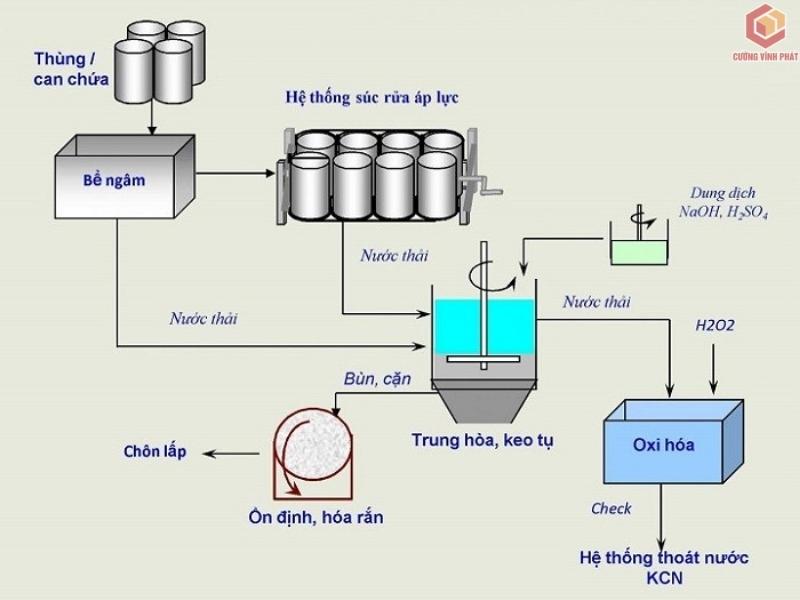 Quy trình tạo thành giấy từ góc độ hóa học