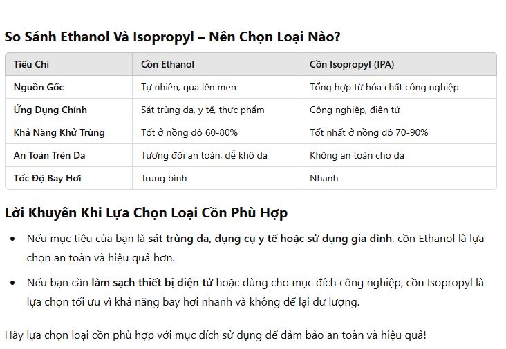 So sánh isopropyl fomat với các este tương tự