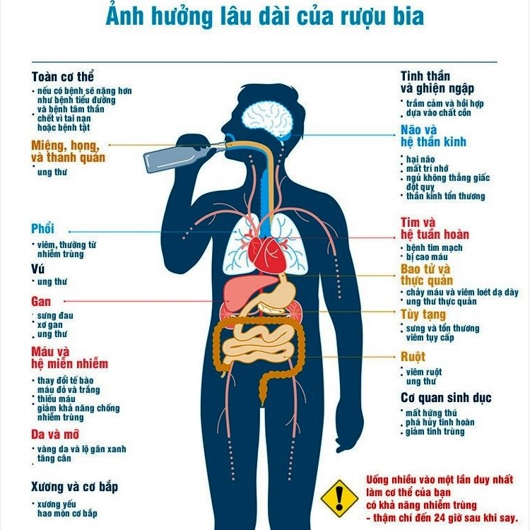 Tác động của acetaldehyde đối với sức khỏe con người