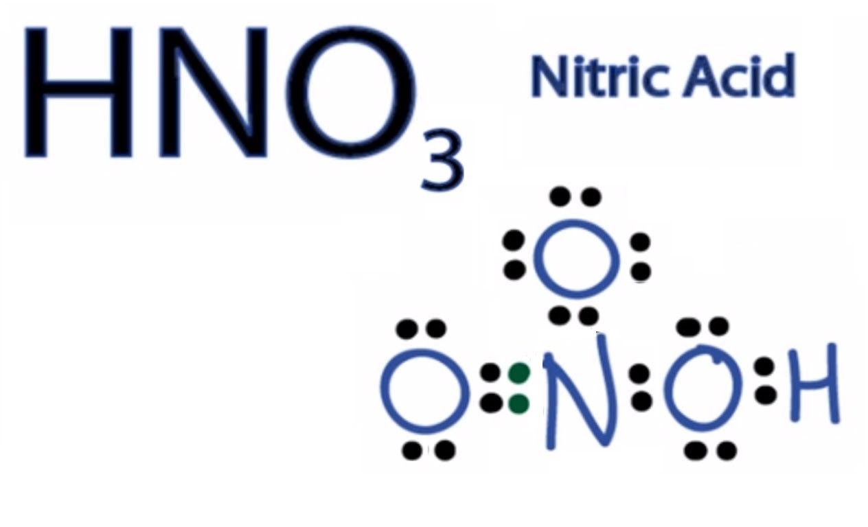 Tính chất hóa học cơ bản của axit nitric