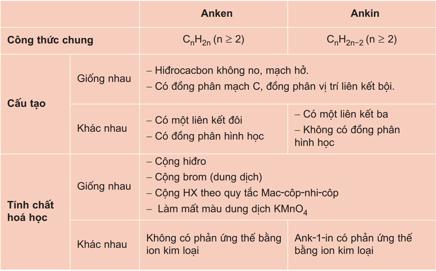 Tính chất hóa học đặc trưng của ankin