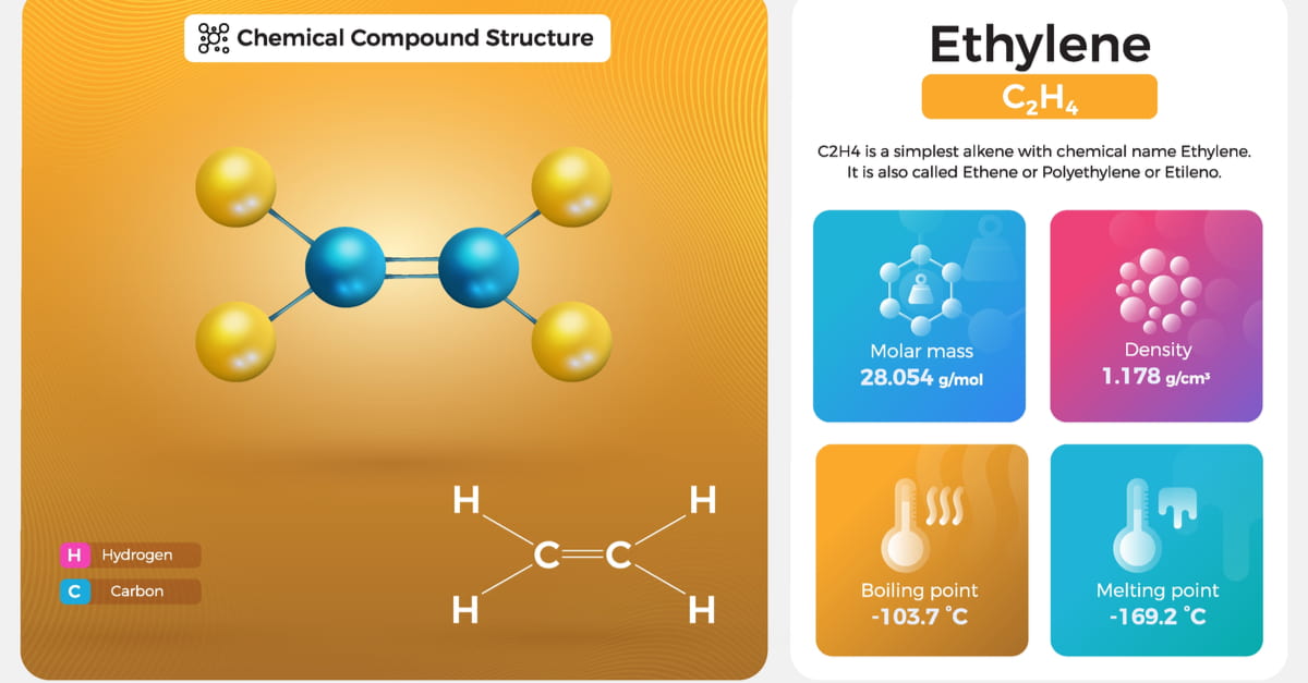 Tính chất hóa học đặc trưng của etilen C2H4