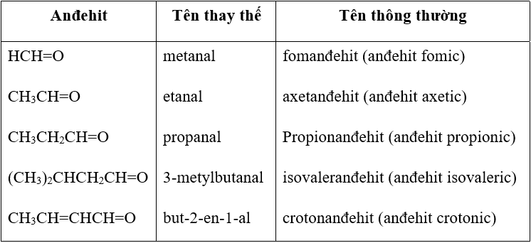 Tính chất hóa học đặc trưng của nhóm chức andehit