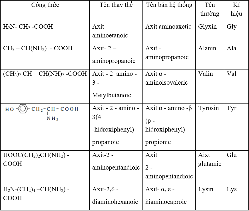 Tính chất hóa học và đặc điểm của valin amino acid